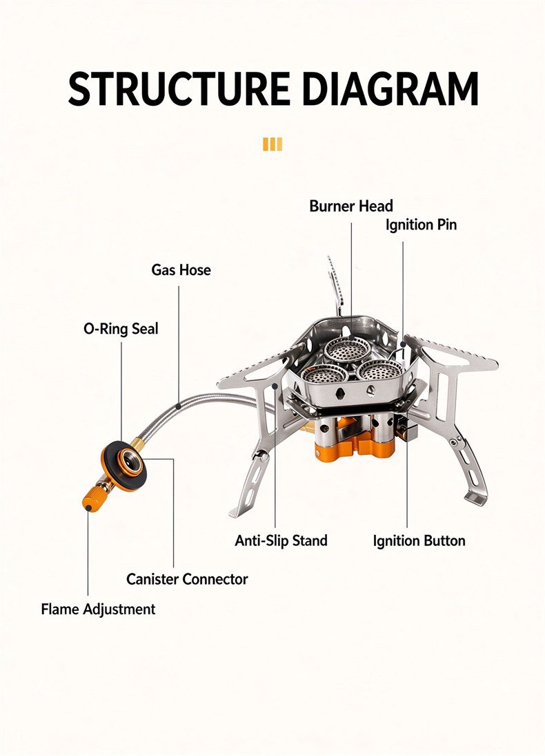Portable 3 Burners Foldable Stove